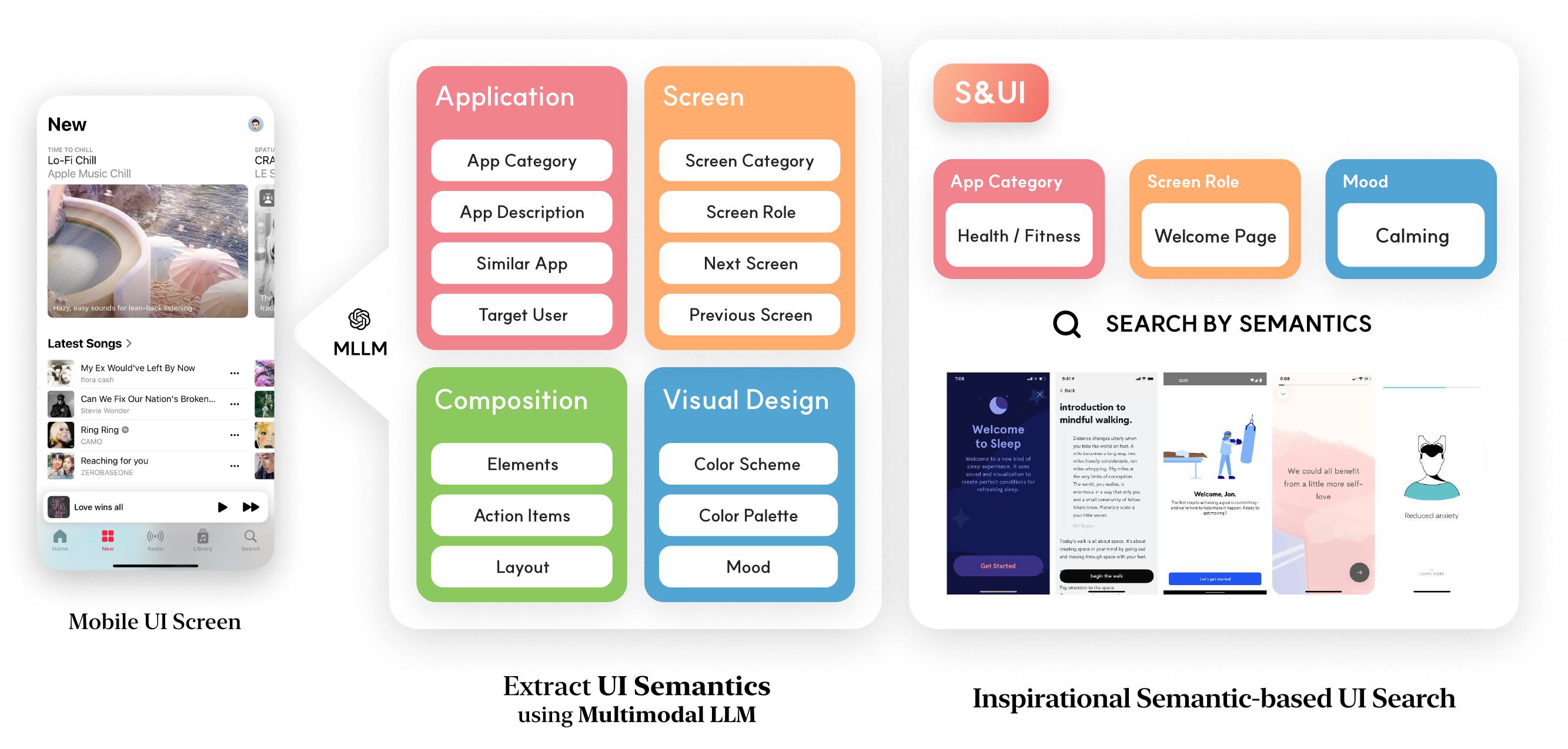 Leveraging Multimodal LLm for Inspirational User Interface Search